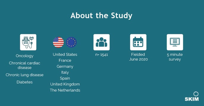 About SKIM telehealth patient research during COVID-19-1