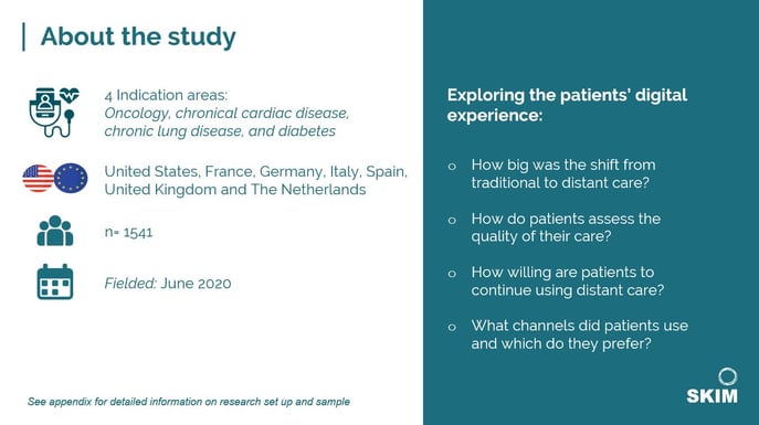 About SKIM telehealth patient research during COVID-19