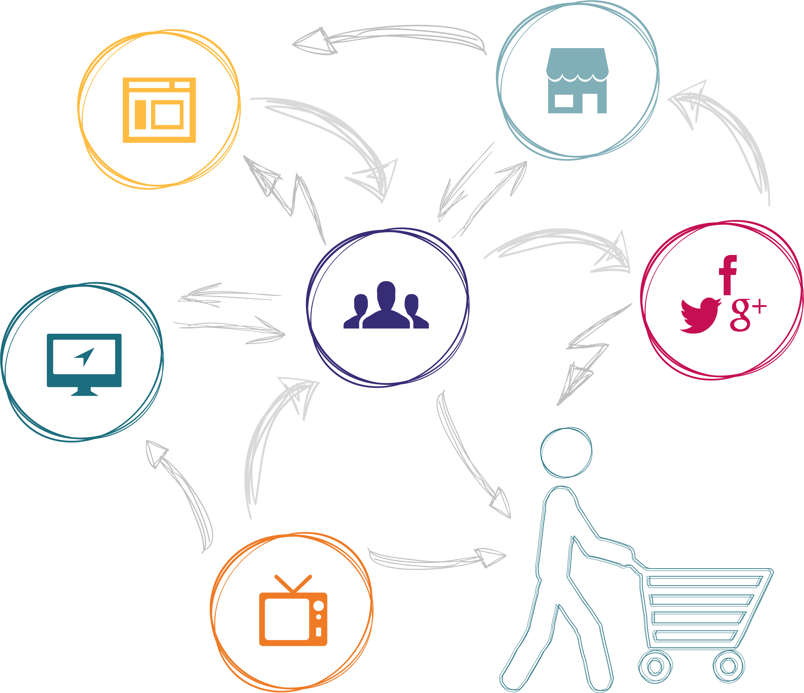 Omnichannel customer decision journey.png